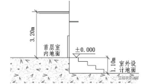 室内外高差|室内外高差